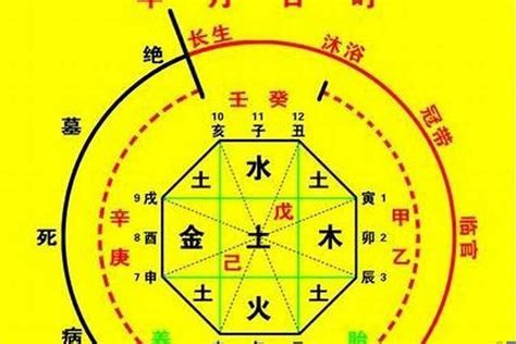 命格是什么|生辰八字算命、五行喜用神查询（免费测算）